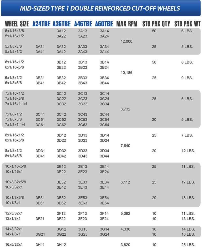 Aluminum Oxide Abrasive Wheels – Falcon Abrasive Manufacturing, Inc.